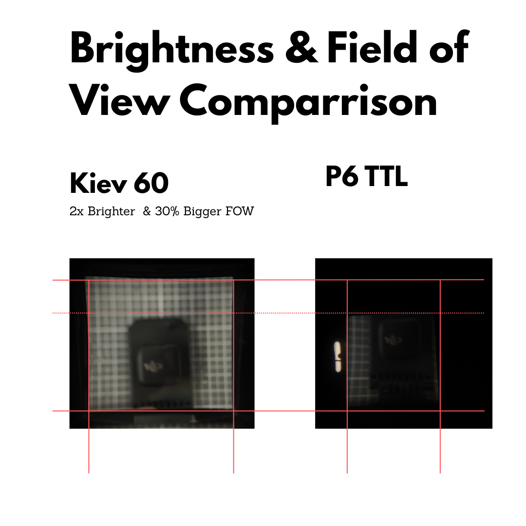 Adapter für Kiev 66 Prisma an Pentacon Six & Exakta 66 Kameras
