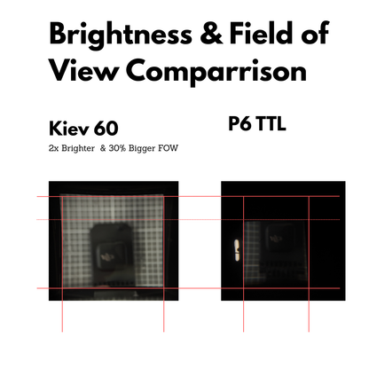 Adapter für Kiev 66 Prisma an Pentacon Six & Exakta 66 Kameras